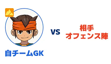 自チームGK vs 相手オフェンス陣