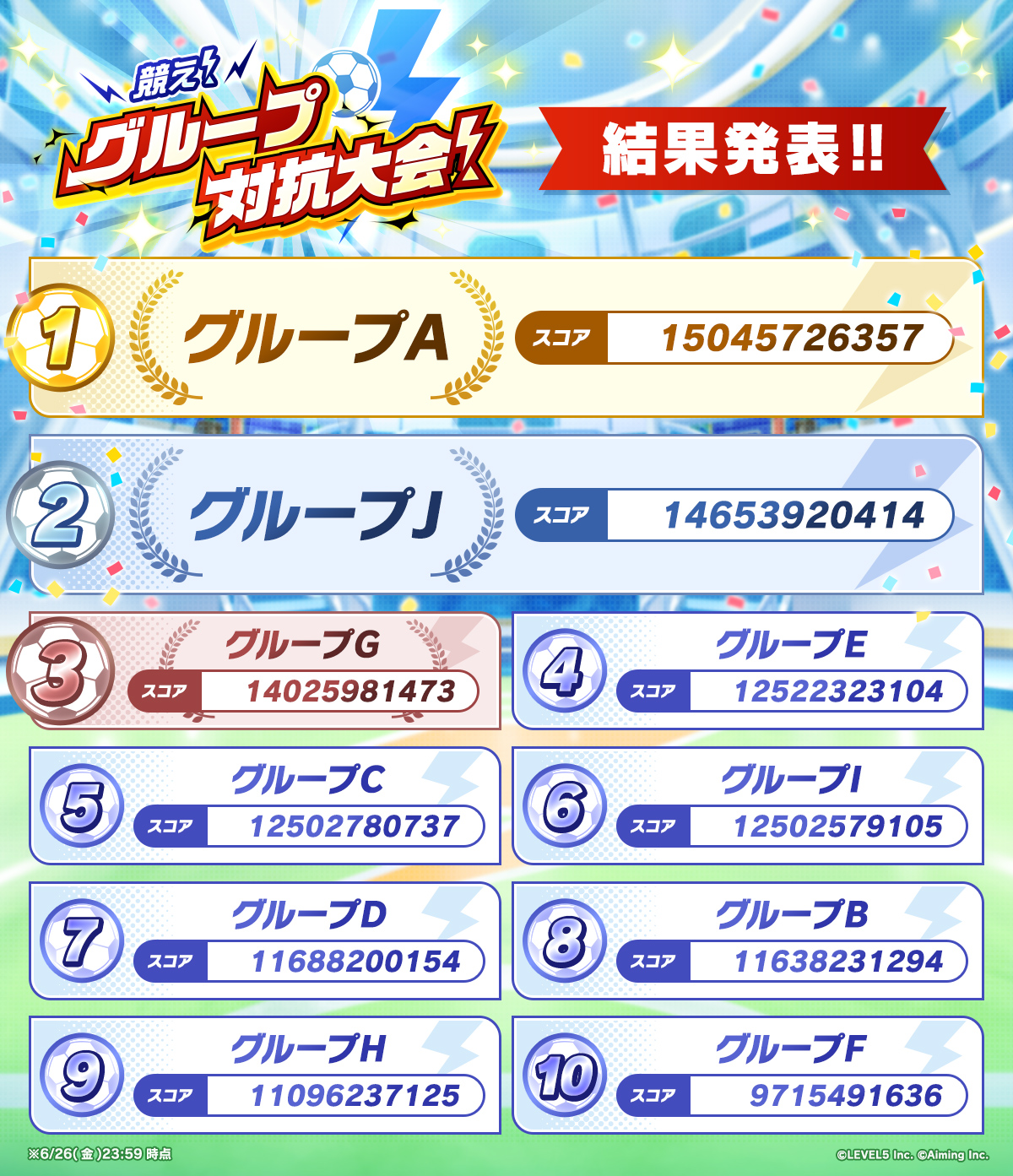 競え！グループ対抗大会！結果発表