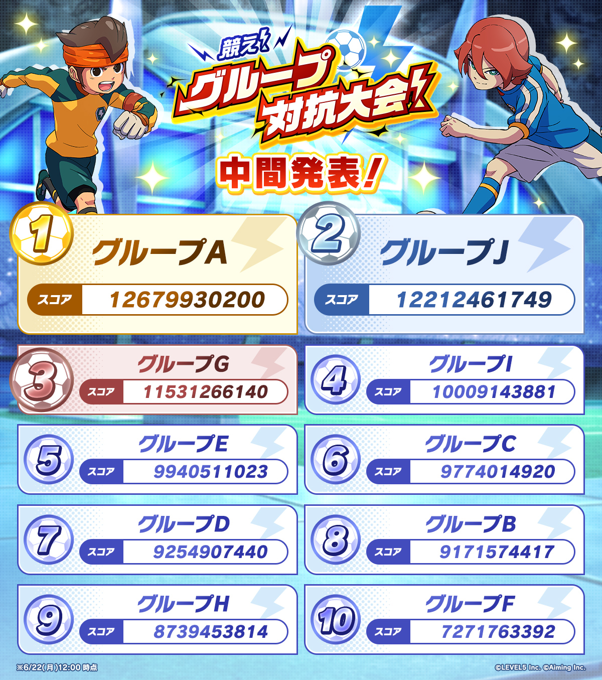 競え！グループ対抗大会！中間発表